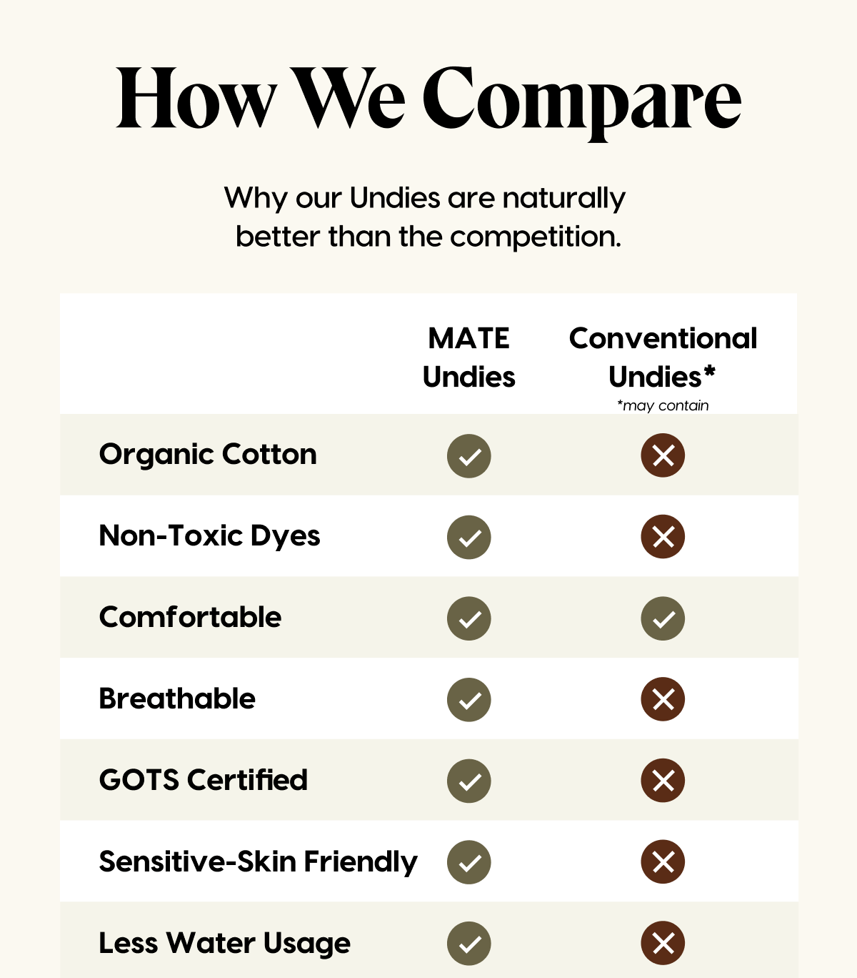 How We Compare