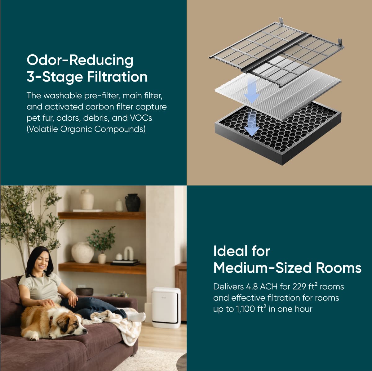 Odor reducing 3-stage filtration