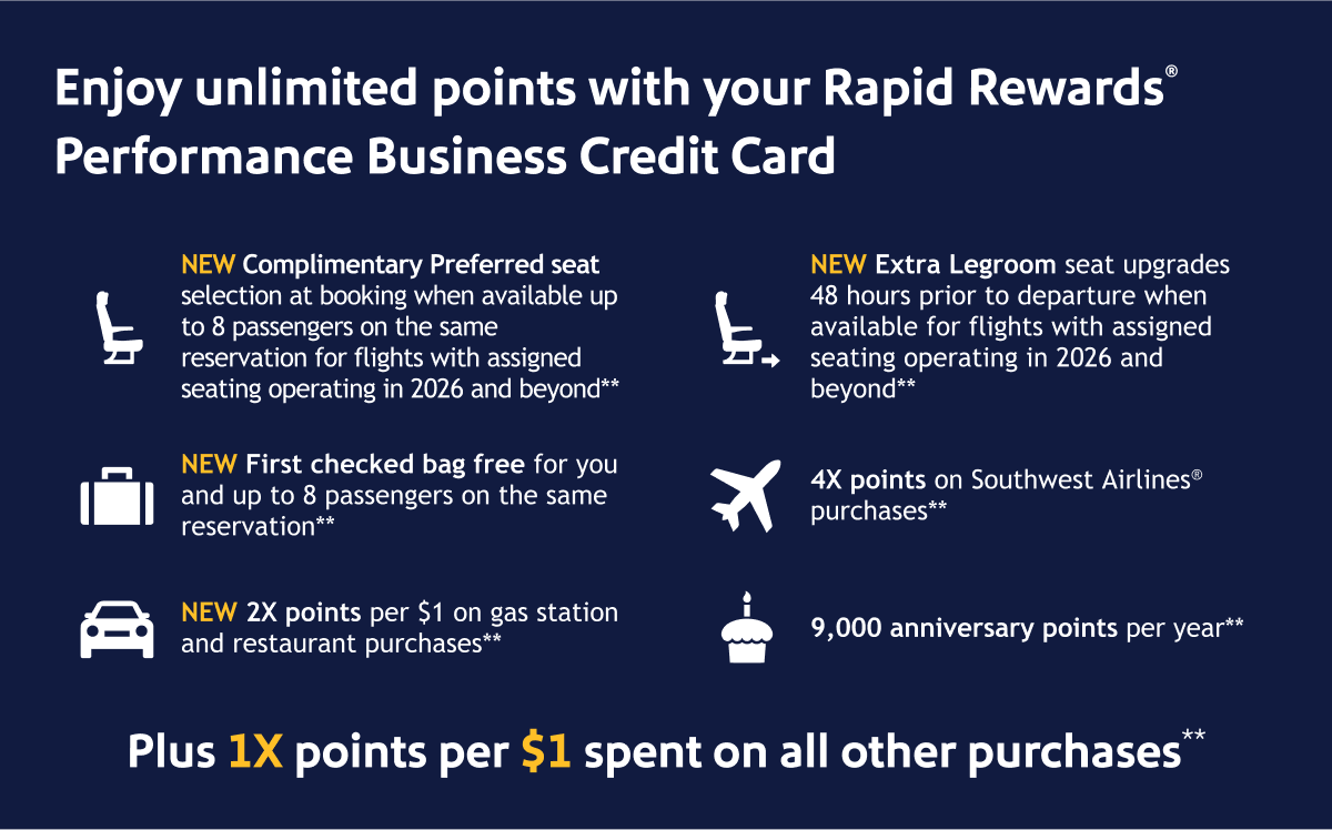 Enjoy unlimited points with your rapid rewards performance business credit card. New complimentary preferred seat selection at booking when available. New Extra Legroom seat upgrades 48 hours prior to departure when available. New first checked back free for you and up to 8 passengers. 2x points on internet, cable, and phone services; select streaming. New 2x points on internet, cable, and phone services; select streaming. New 2x points per $1 on gas station and restaurant purchases. 9,000 anniversary points per year. Plus 1x points spent on all other purchases.**