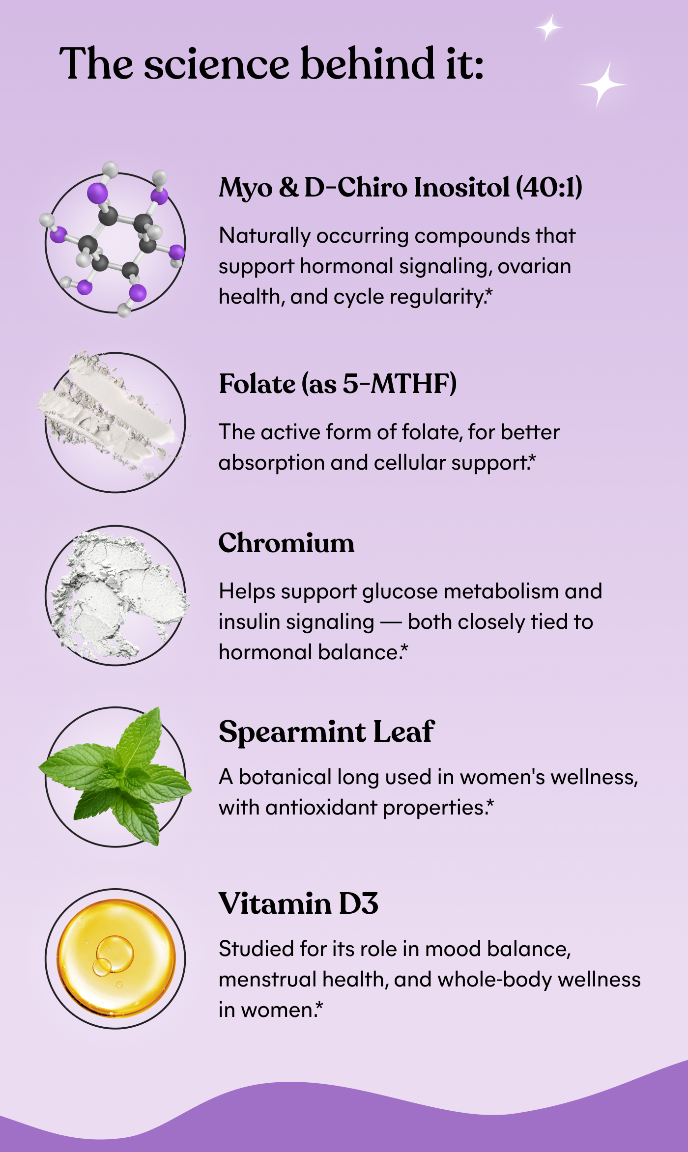 The science behind it:  ⚈ Myo & D-Chiro Inositol (40:1) Naturally occurring compounds that support hormonal signaling, ovarian health, and cycle regularity.  ⚈ Folate (as 5-MTHF) The active form of folate, for better absorption and cellular support.  ⚈ Chromium Helps support glucose metabolism and insulin signaling — both closely tied to hormonal balance.  ⚈ Spearmint Leaf A botanical long used in women's wellness, with antioxidant properties.  ⚈ Vitamin D3 Studied for its role in mood balance, menstrual health, and whole-body wellness in women.