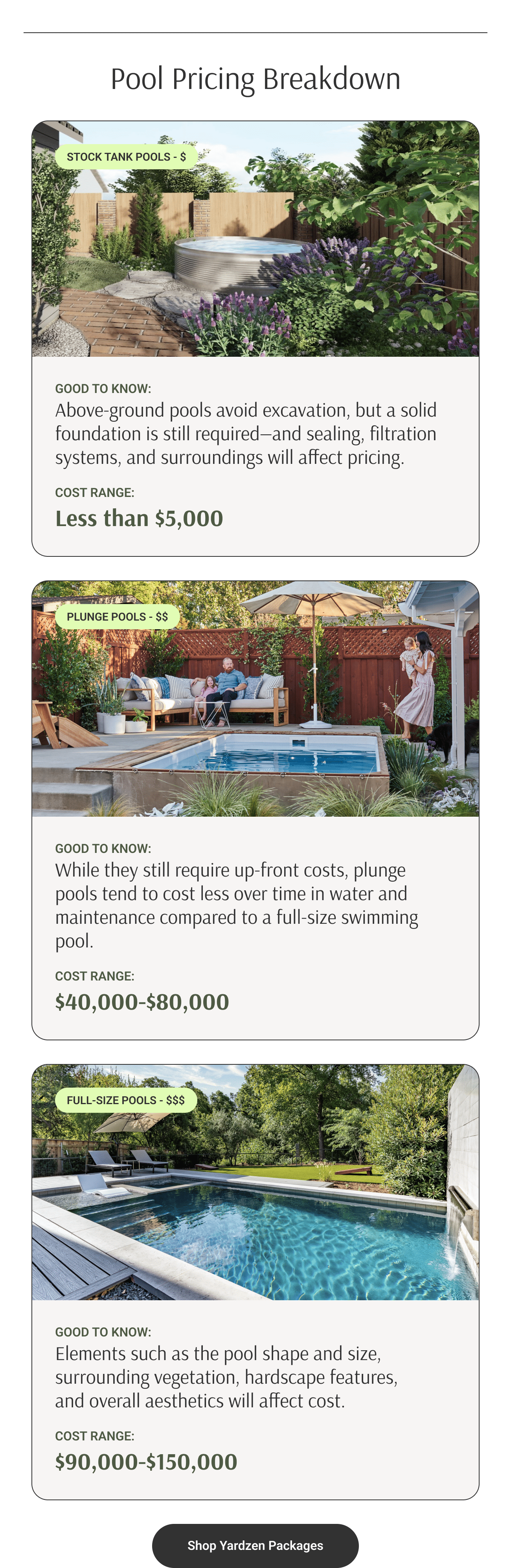 Pool Pricing Breakdown. Shop Yardzen Packages