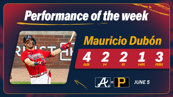 Performance of the Week