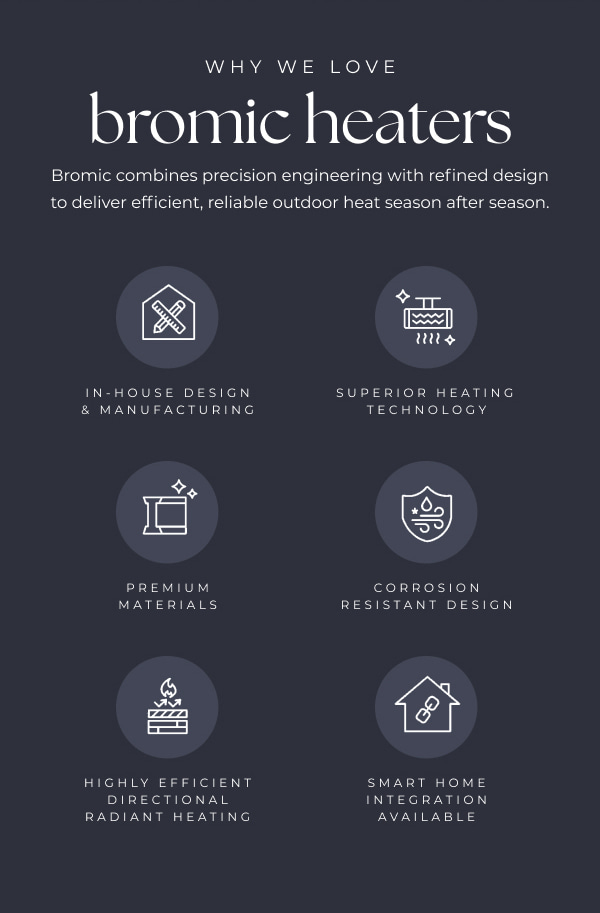 Why We Love Bromic Heaters