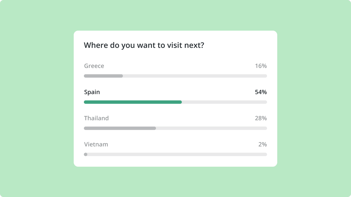 Screenshot of a Poll asking 'Where do you want to visit next?' with multiple-choice options: Greece, Spain, Thailand, and Vietnam.