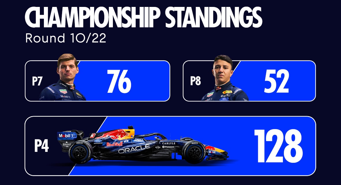 Championship Standings