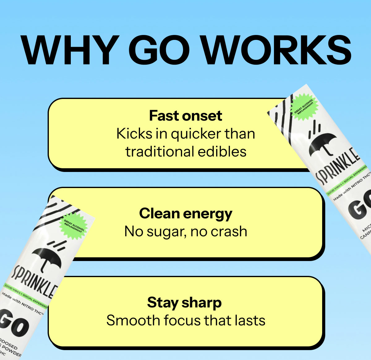 Why Go works: Fast onset, clean energy, stay sharp.