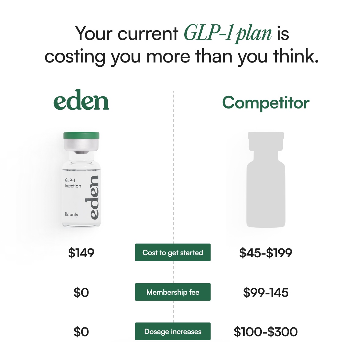 Your current GLP-1 plan is costing you more than you think.