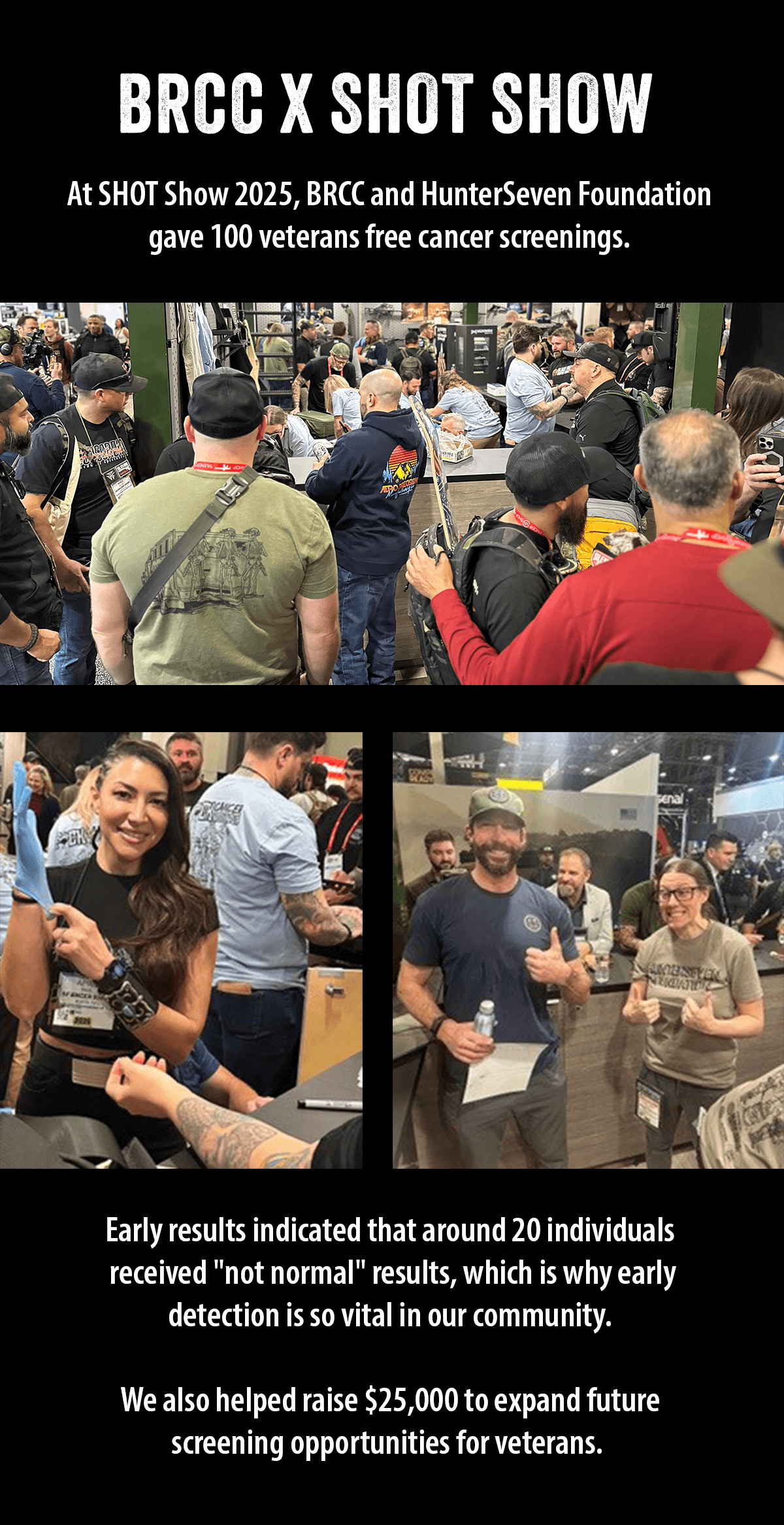 At SHOT Show 2025, BRCC and HunterSeven Foundation gave 100 veterans free cancer screenings. Early results indicated that around 20 individuals  received "not normal" results, which is why early detection is so vital in our community.   We also helped raise $25,000 to expand future  screening opportunities for veterans.  