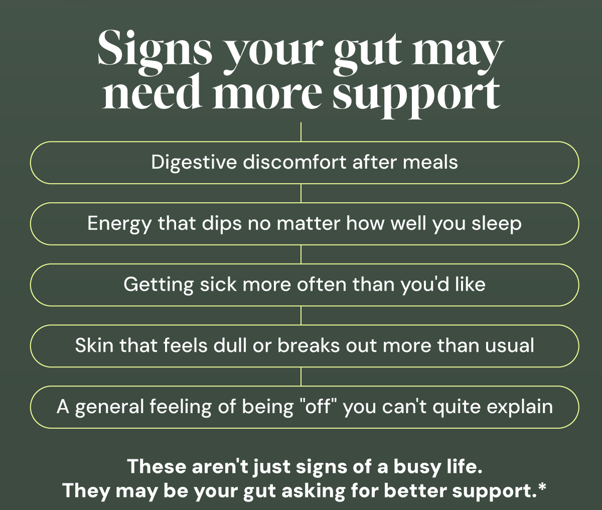Signs your gut may need support: 