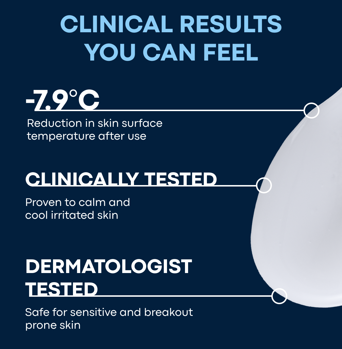 CLINICAL RESULTS