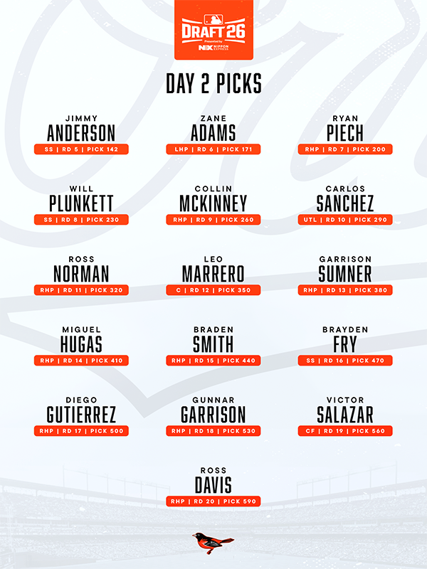 Draft Recap
