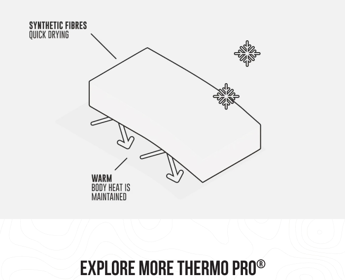 Diagram displaying Thermo Pro technology.