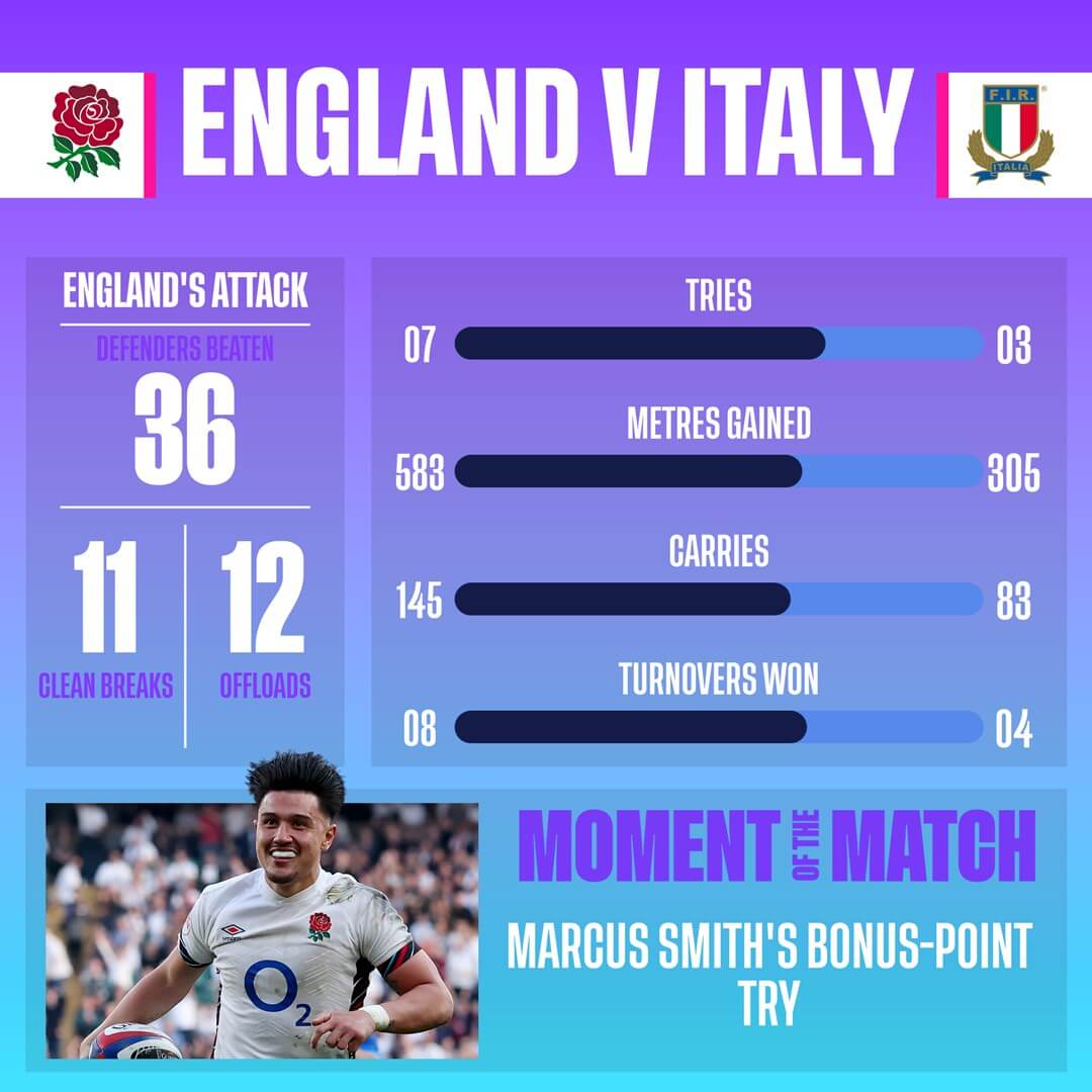 Match Stats