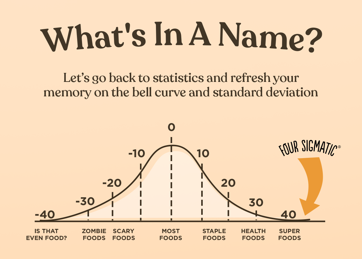 What's In A Name?