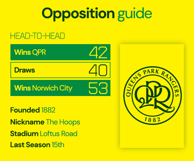 Opposition guide: Charlton Athletic