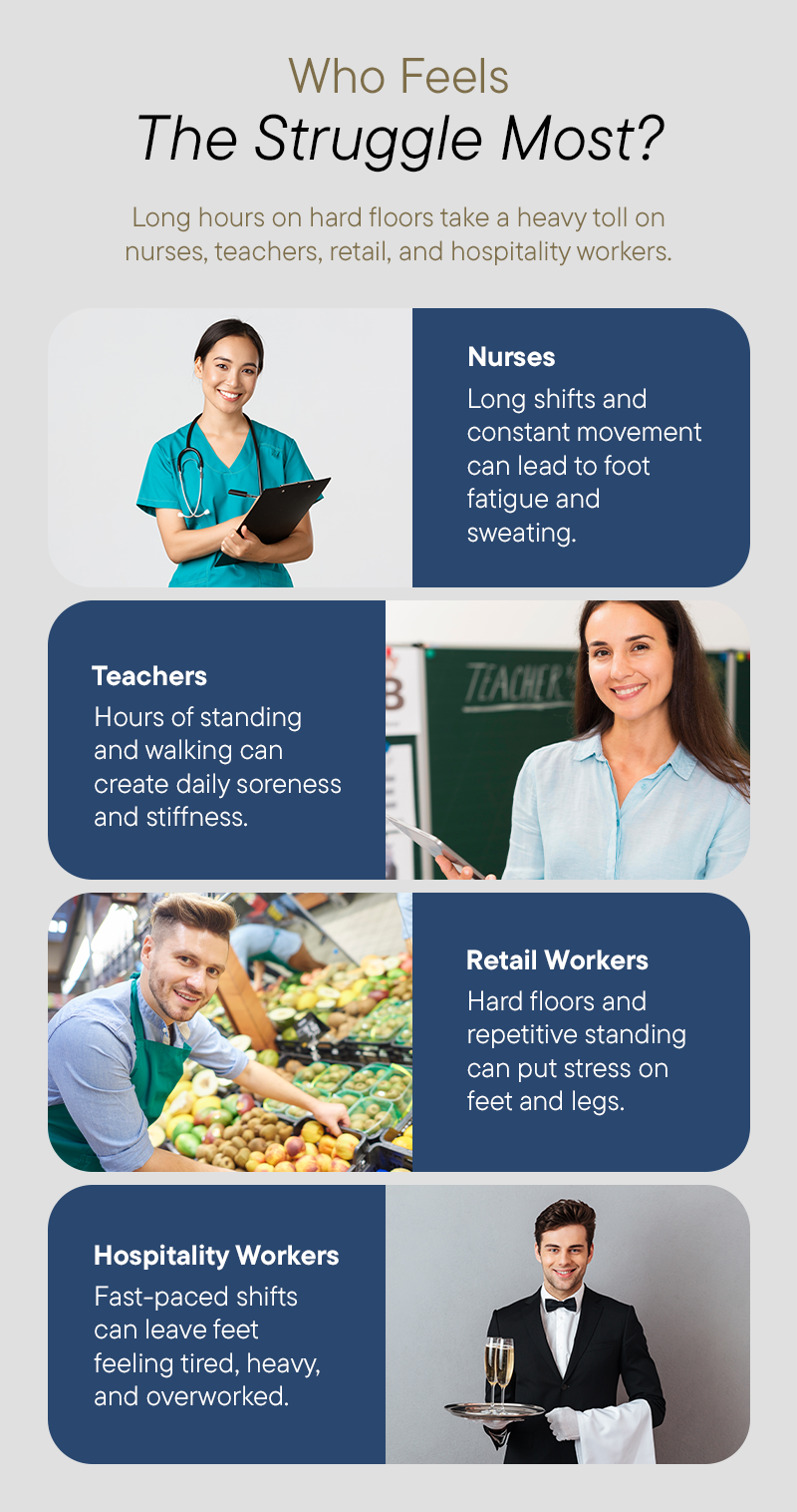 Who feels the struggle most? Long hours on hard floors take a heavy toll on nurse, teachers, retail, and hospitality workers