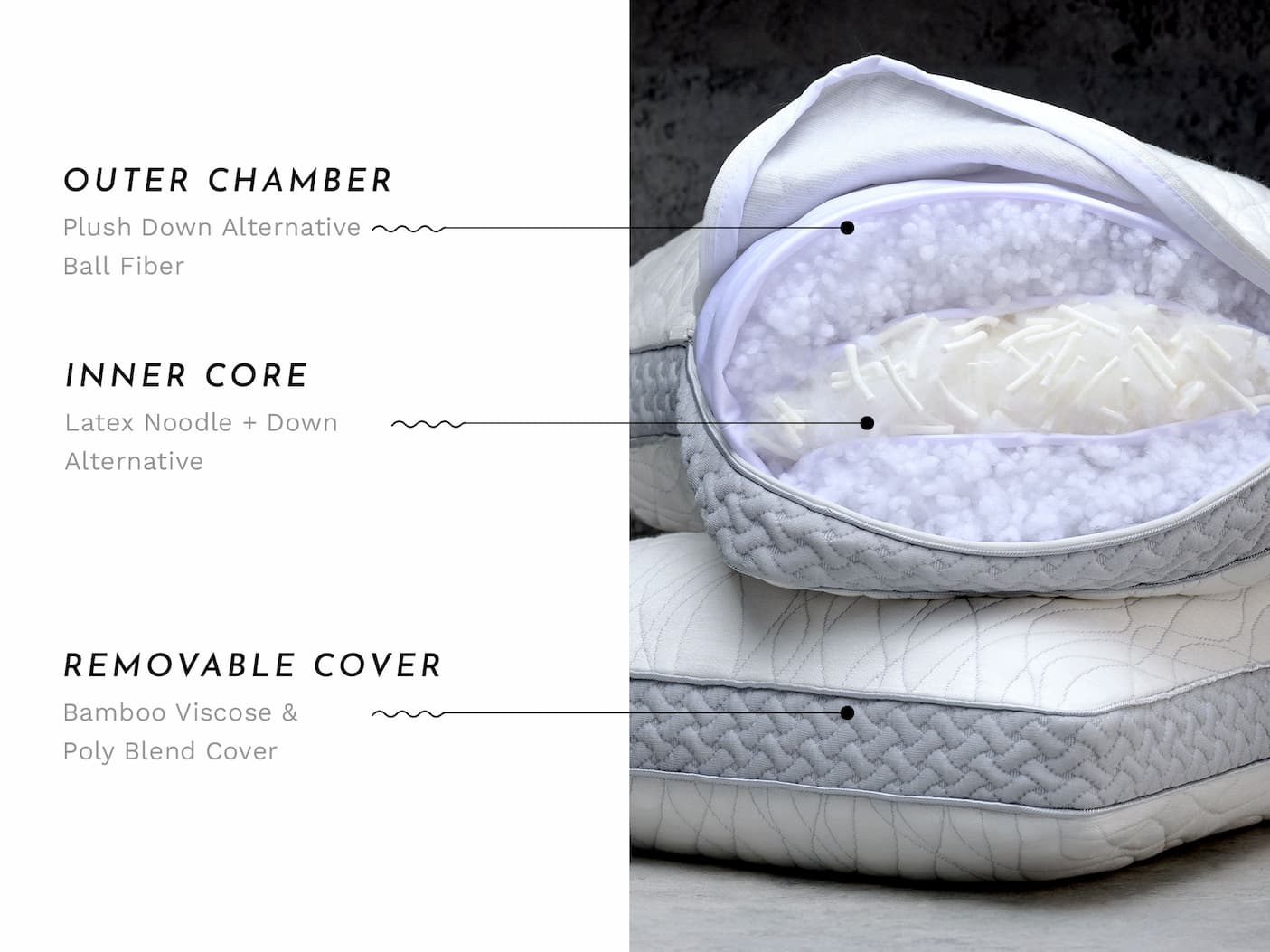 Outer Chamber | Inner Core | Removable Cover