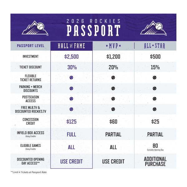  Learn about Rockies Passport Mini-Plan levels in detail.