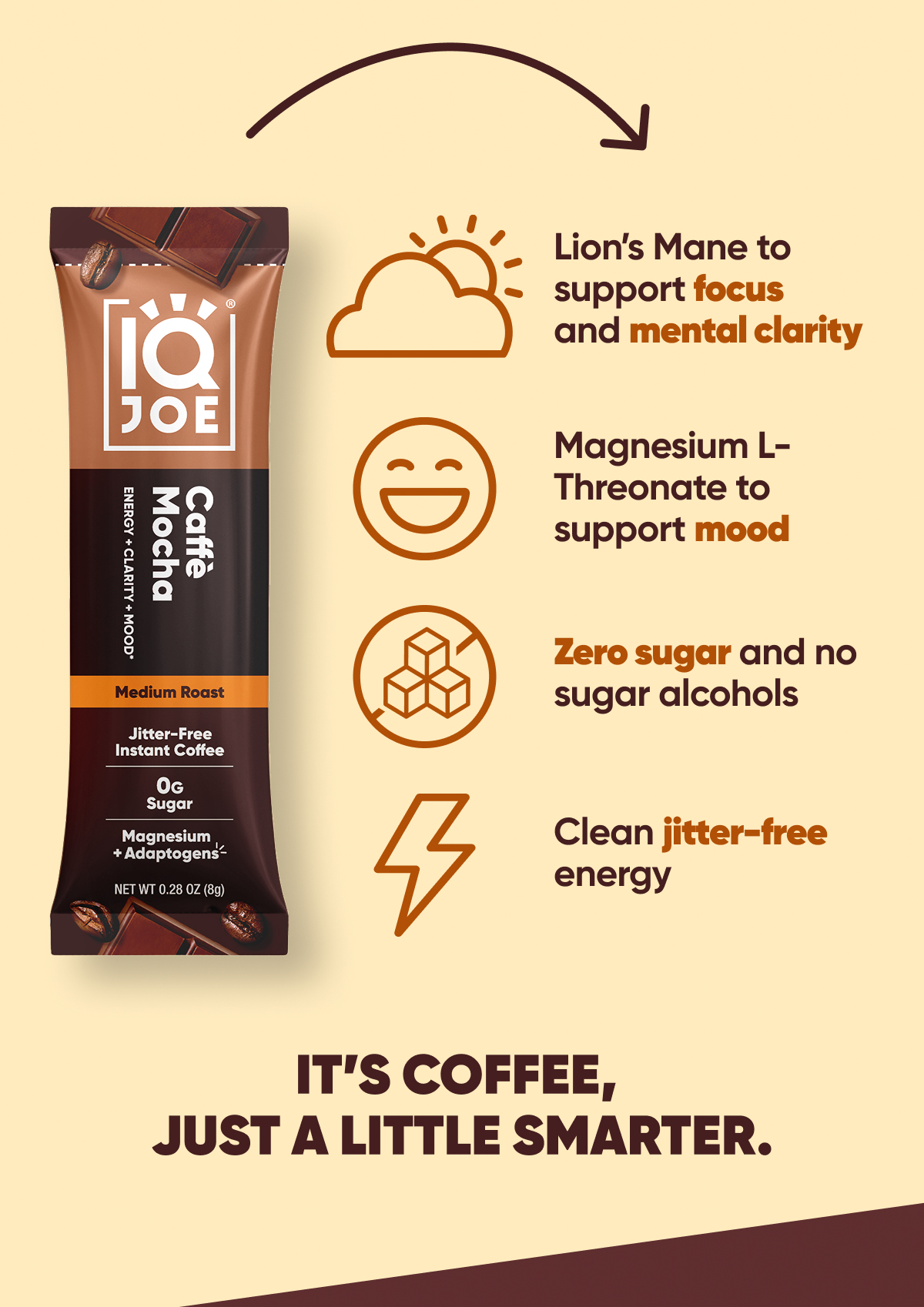 It's Coffee, Just a Little Smarter