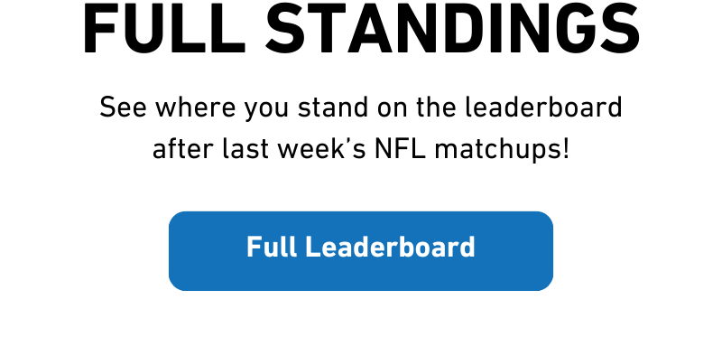 Full Leaderboard