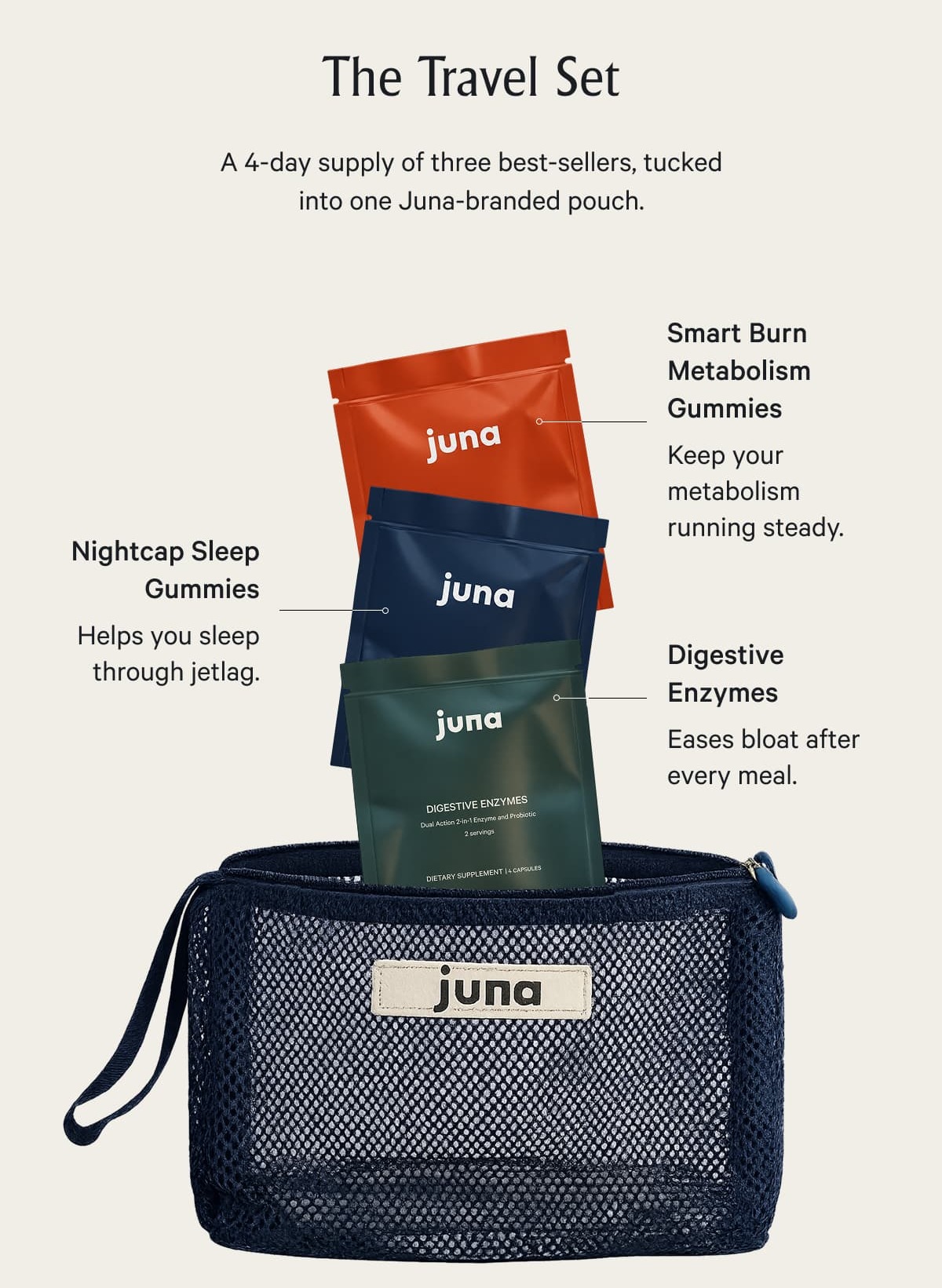 The Travel Set