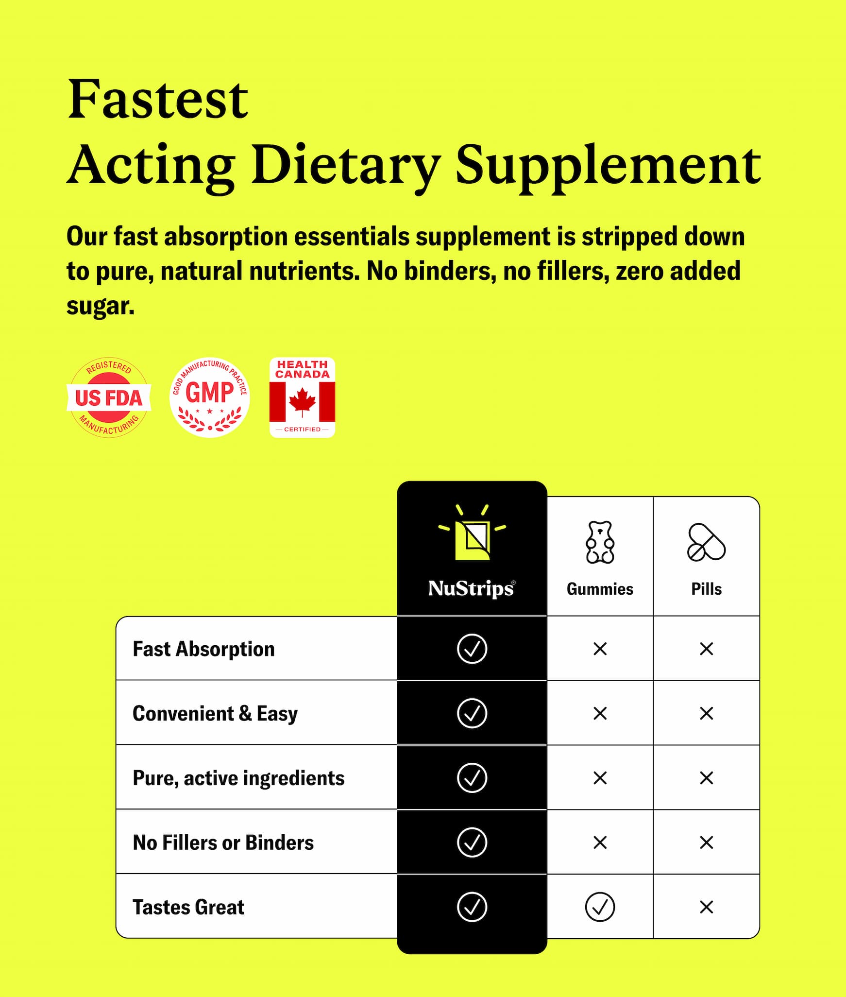 Fastest Acting Dietary Supplement