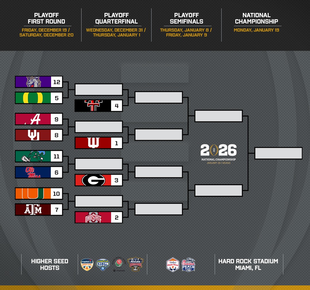 PLAYOFF PATH | Road to the National Championship