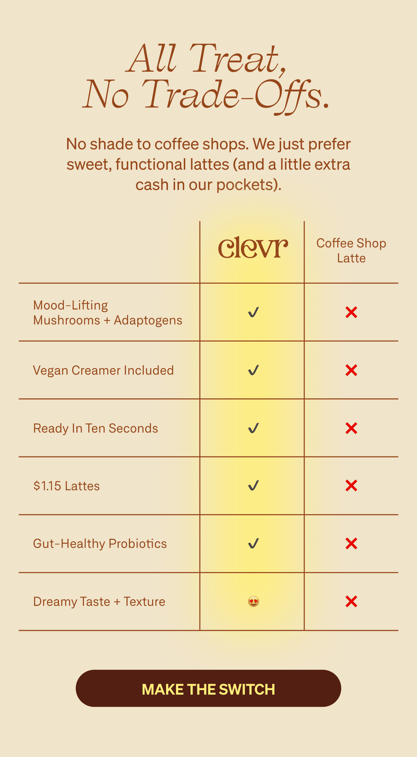 All treat, no trade-offs. No shade to coffee shops. We just prefer sweet, functional lattes (and a little extra cash in our pockets). [MAKE THE SWITCH]