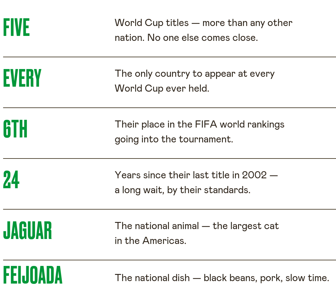 Brazil Cheatsheet