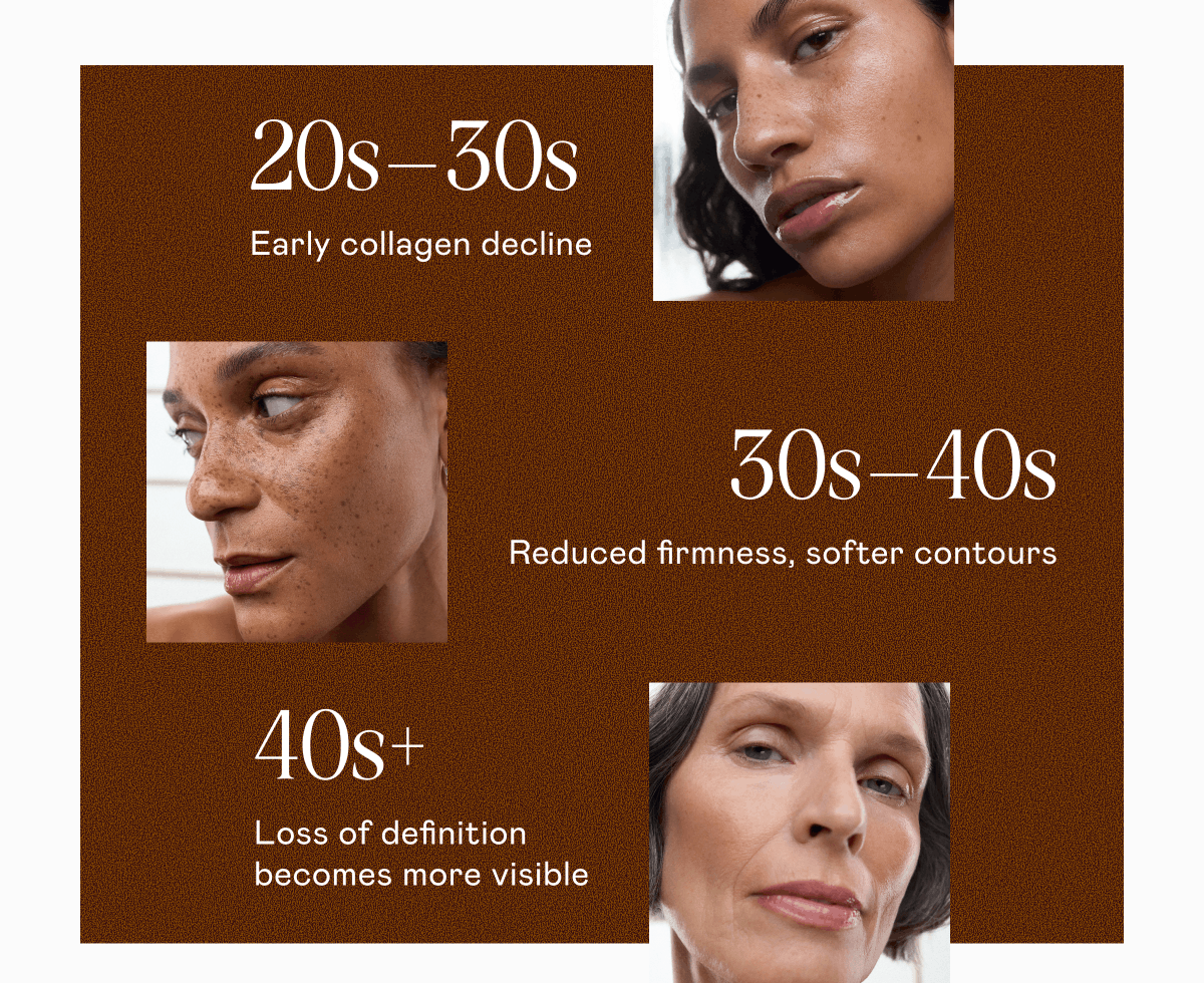 20s–30s: Early collagen decline. 30s–40s: Reduced firmness, softer contours. 40s+: Loss of definition becomes more visible.