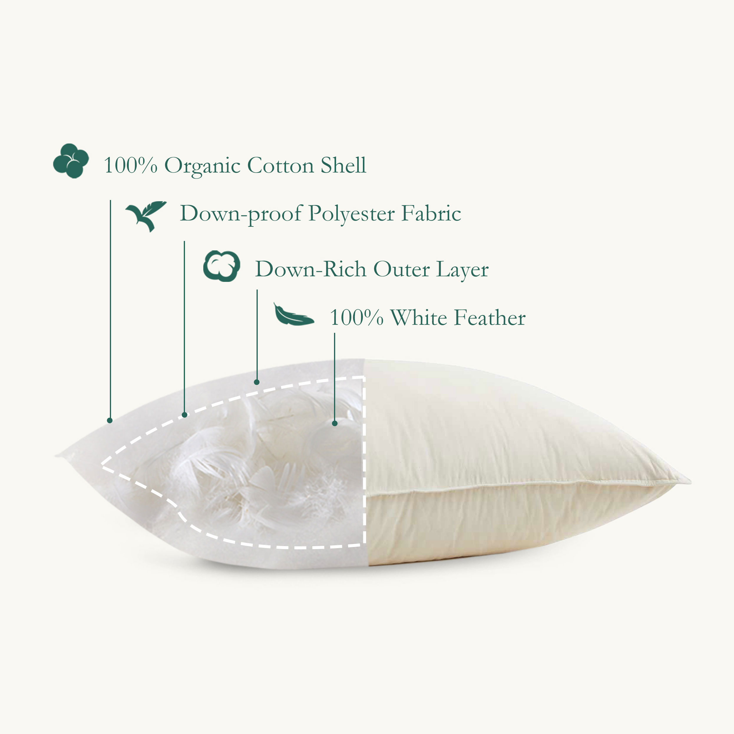 Dual-layer construction for softness and support