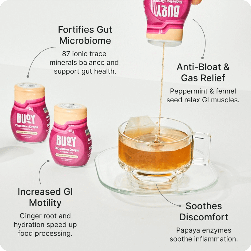 Digestion Drops. Fortifies Gut Microbiome. Anti-Bloat & Gas Relief. Increased GI Motility. Soothes Discomfort.