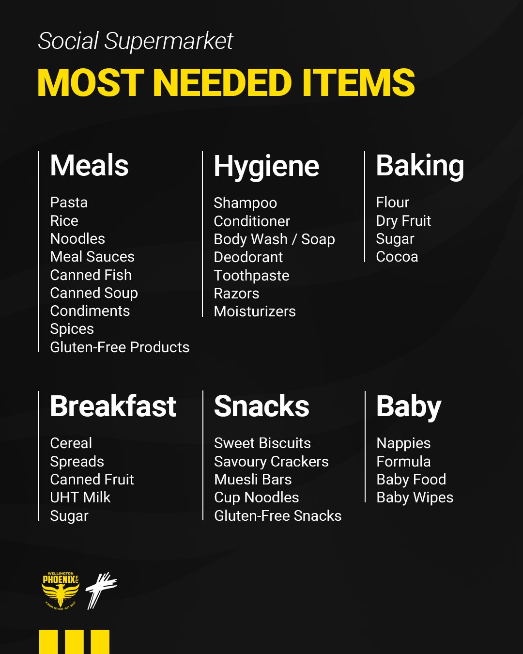 Wellington City Mission | Social Supermarket | Most needed items