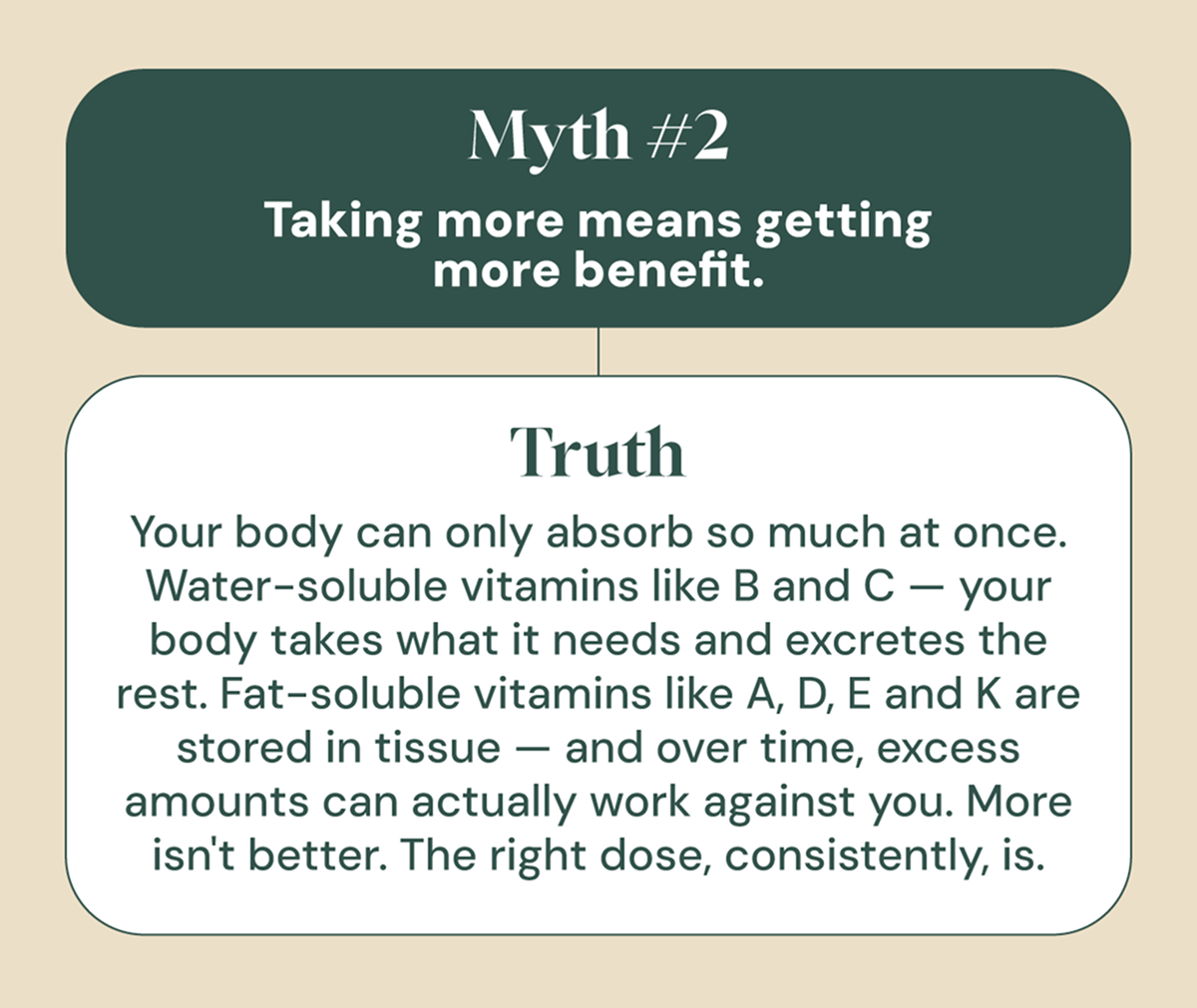 Myth #2