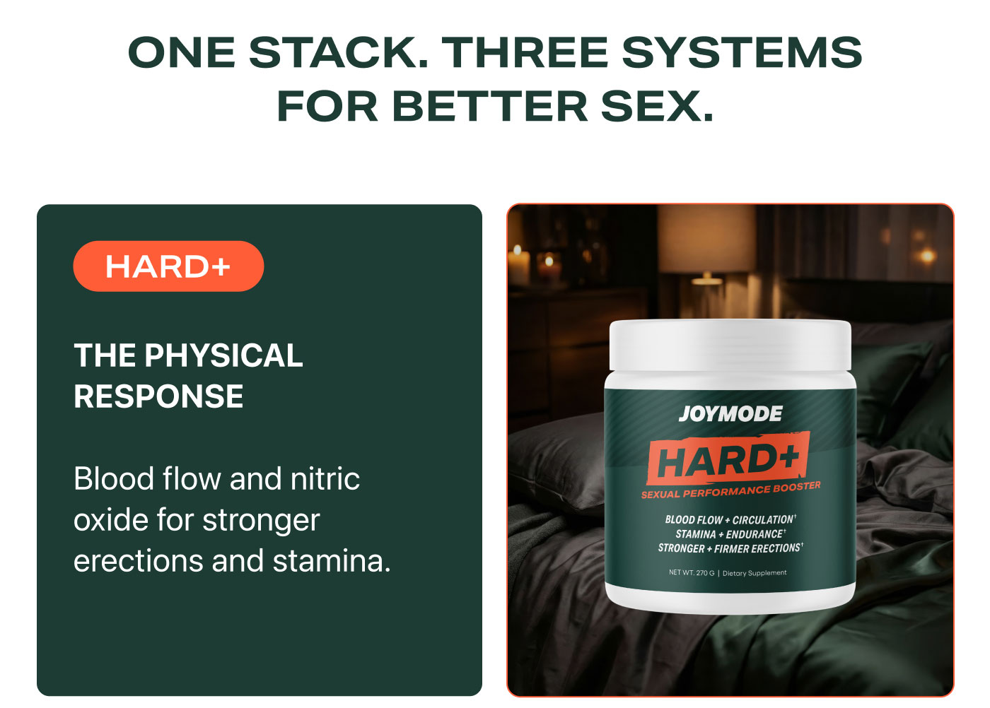 ONE STACK. THREE SYSTEMS FOR BETTER SEX.  HARD+  THE PHYSICAL RESPONSE  Blood flow and nitric oxide for stronger erections and stamina.
