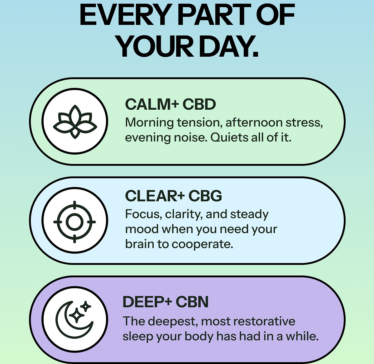 Every part of your day. Calm+ CBD Morning tension, afternoon stress, evening noise. Quiets all of it.