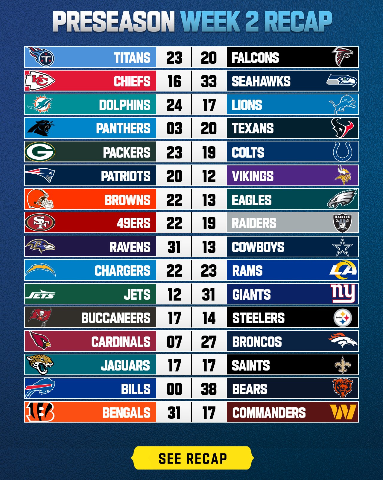 Preseason Week 2 Recap. Button: See Recap