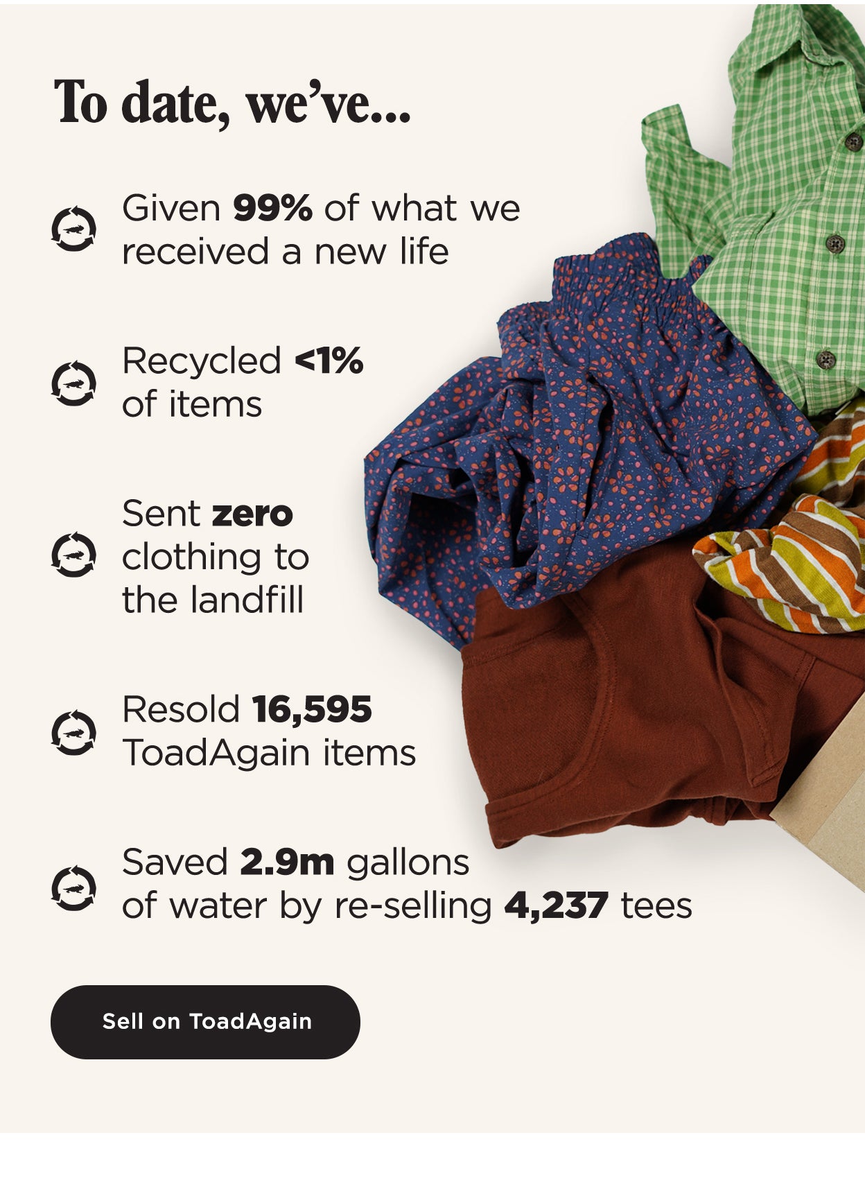 To date, we've...
 99% of what we received got a new life (Still true) <1% of items were recycled (Still true) zero clothing in the landfill (Still true) 16,595 items sold on the platform (if anyone is tracking our stats here, this is a huge jump! In last year's SHS email, I only reported on what Toad&Co had sold on ToadAgain. I think this number is more interesting 4190 Dresses Sold 3860 Pants Sold 1369 Skirts Sold 703 Sweaters Sold
