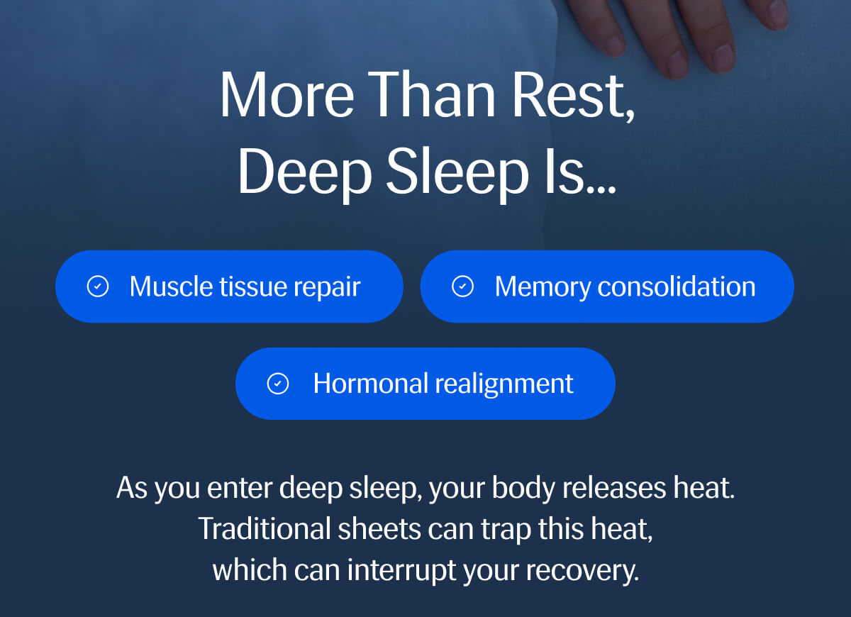 More Than Rest, Deep Sleep is... Muscle tissue repair | Memory consolidation | Hormonal realignment | As you enter deep sleep, your body releases heat. | Traditional sheets can trap this heat, which can interrupt your recovery.