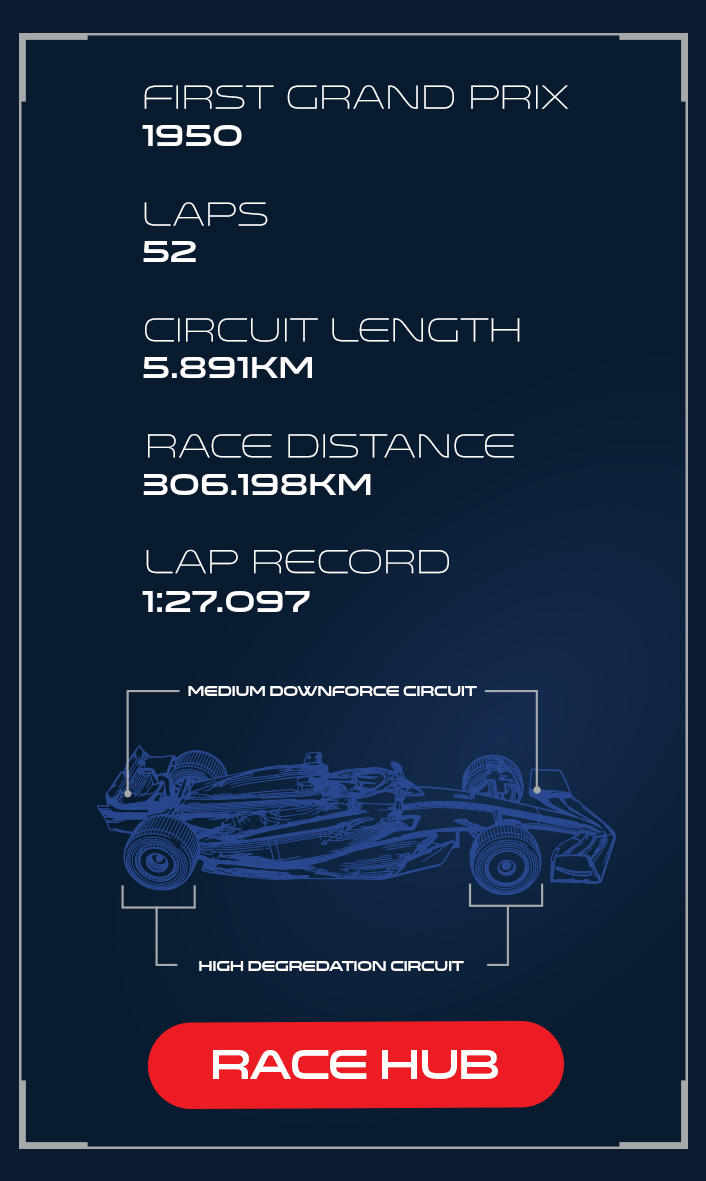 Race Weekend Track Stats
