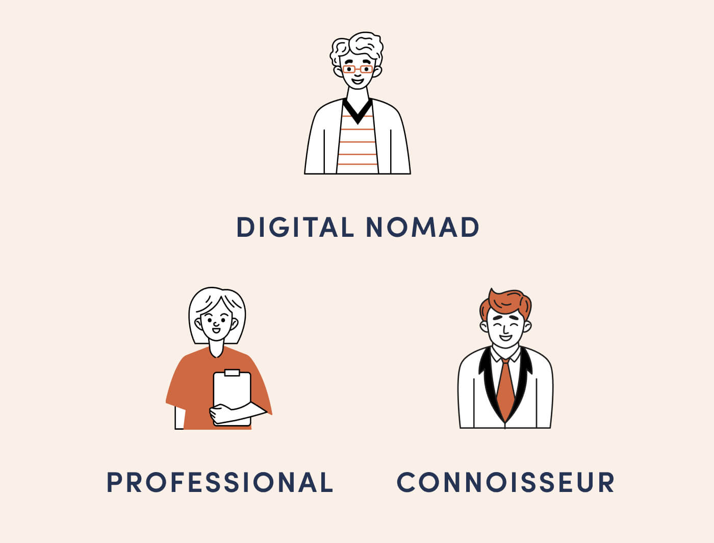 Digital Nomad | Professional | Connoisseur