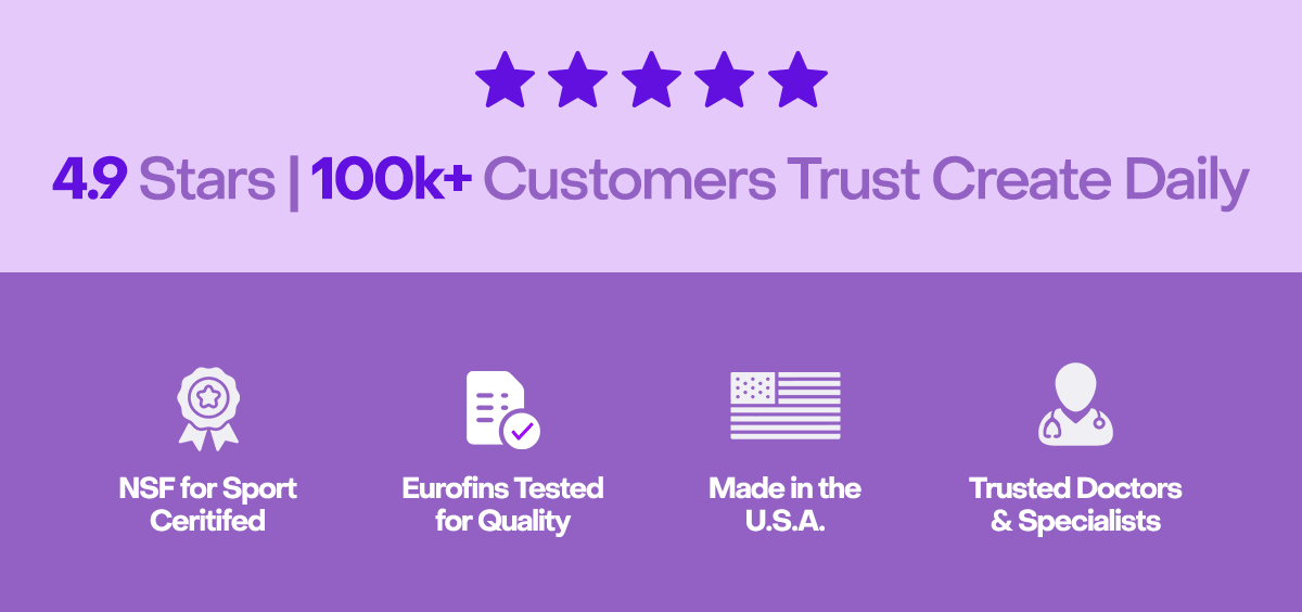 4.9 Stars | 100k+ Customers Trust Create Daily