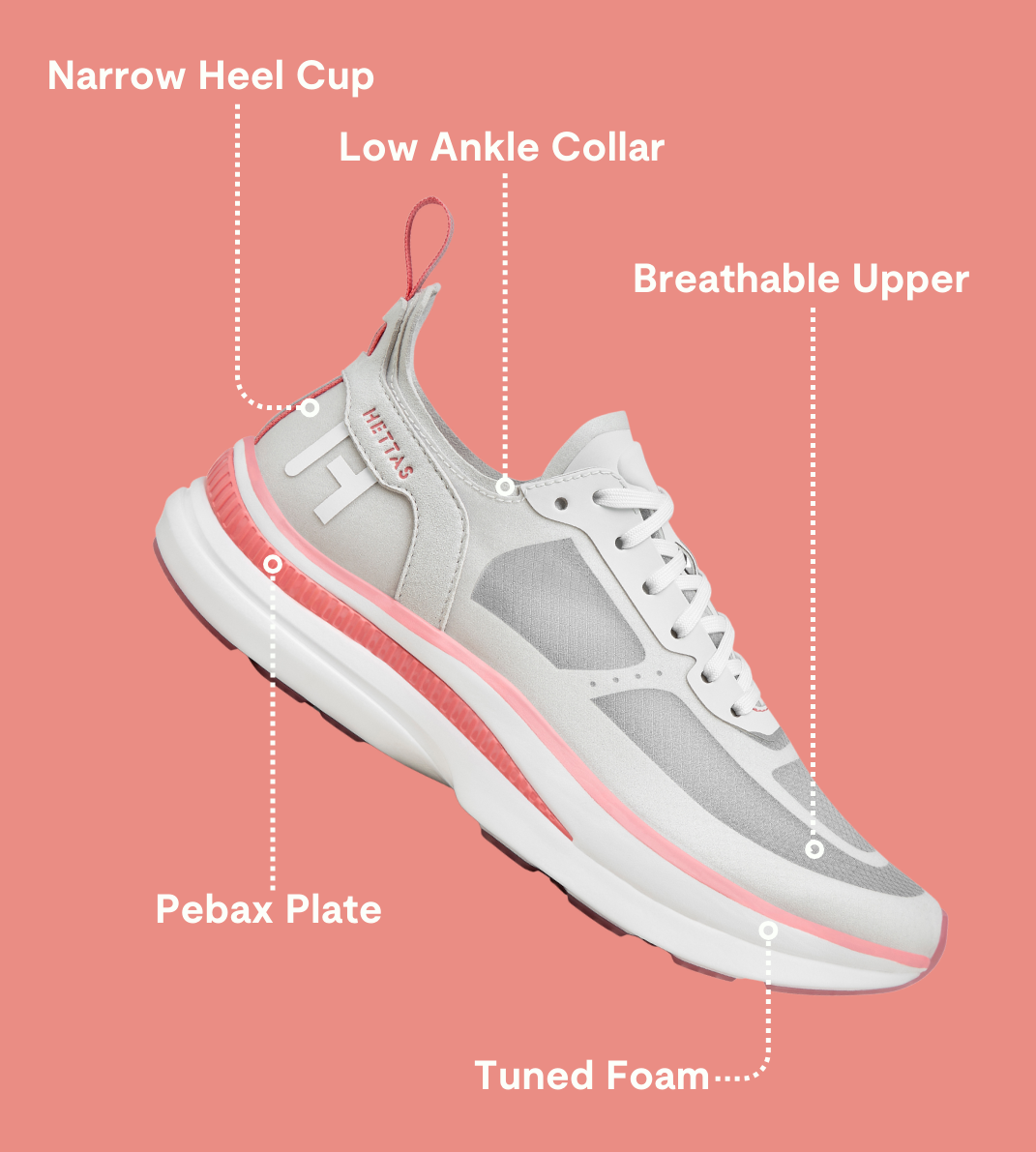 an image of a diagram of a sneaker with the names of the parts
