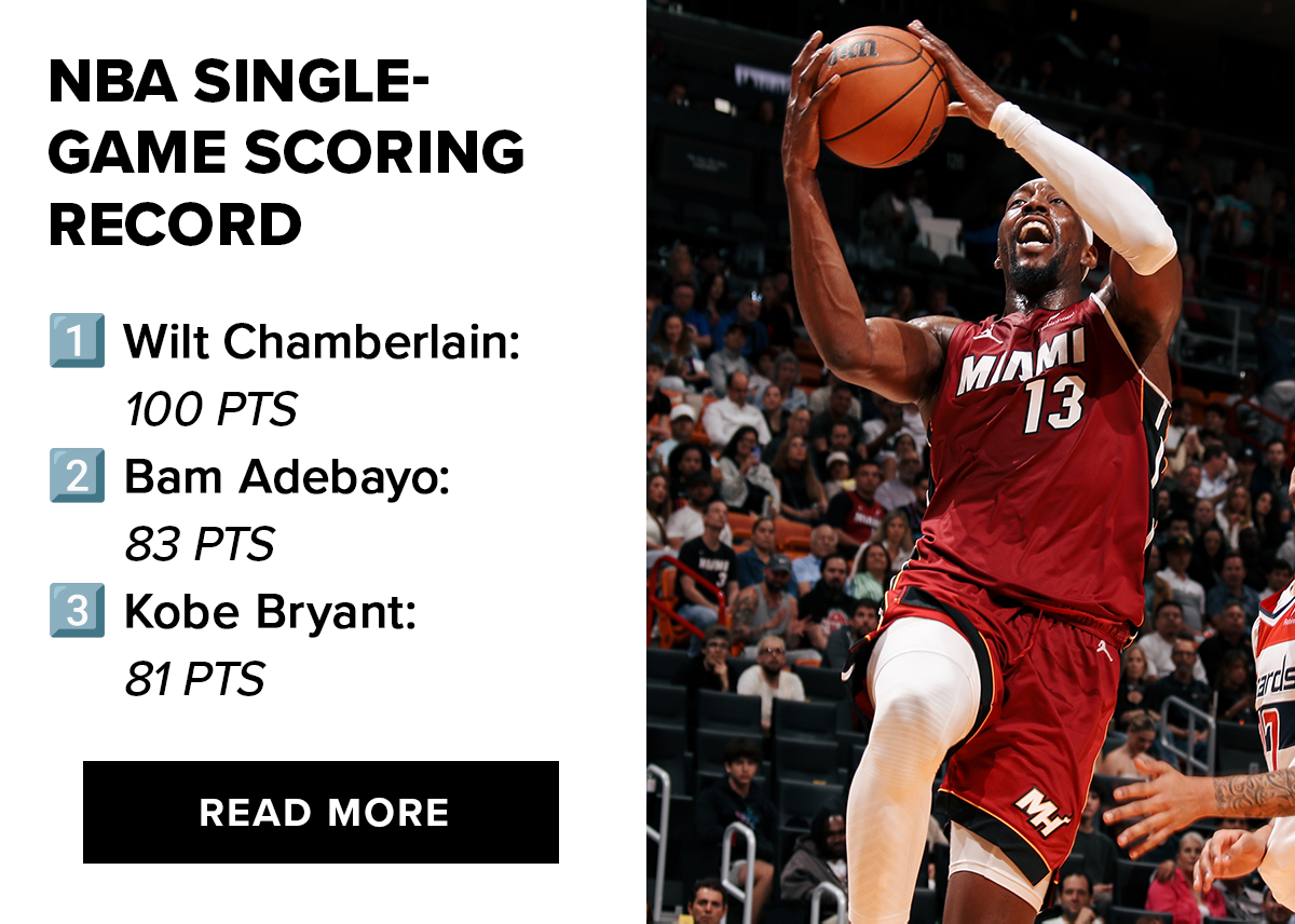 NBA’s Single-Game Scoring Record