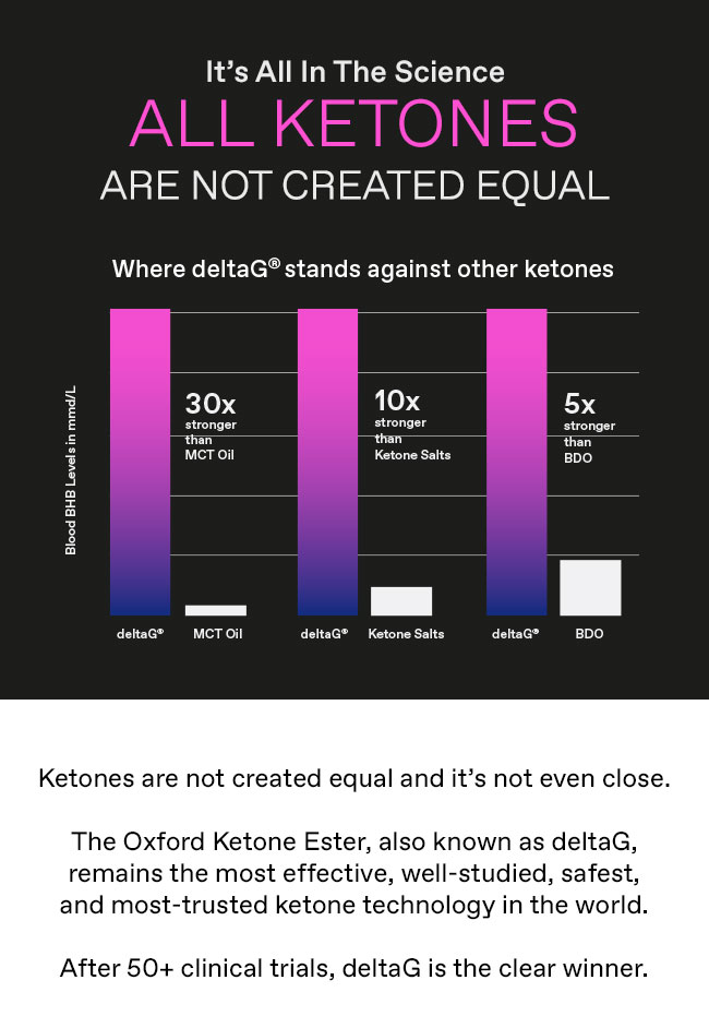 All Ketones Are Not Created Equal | Learn More