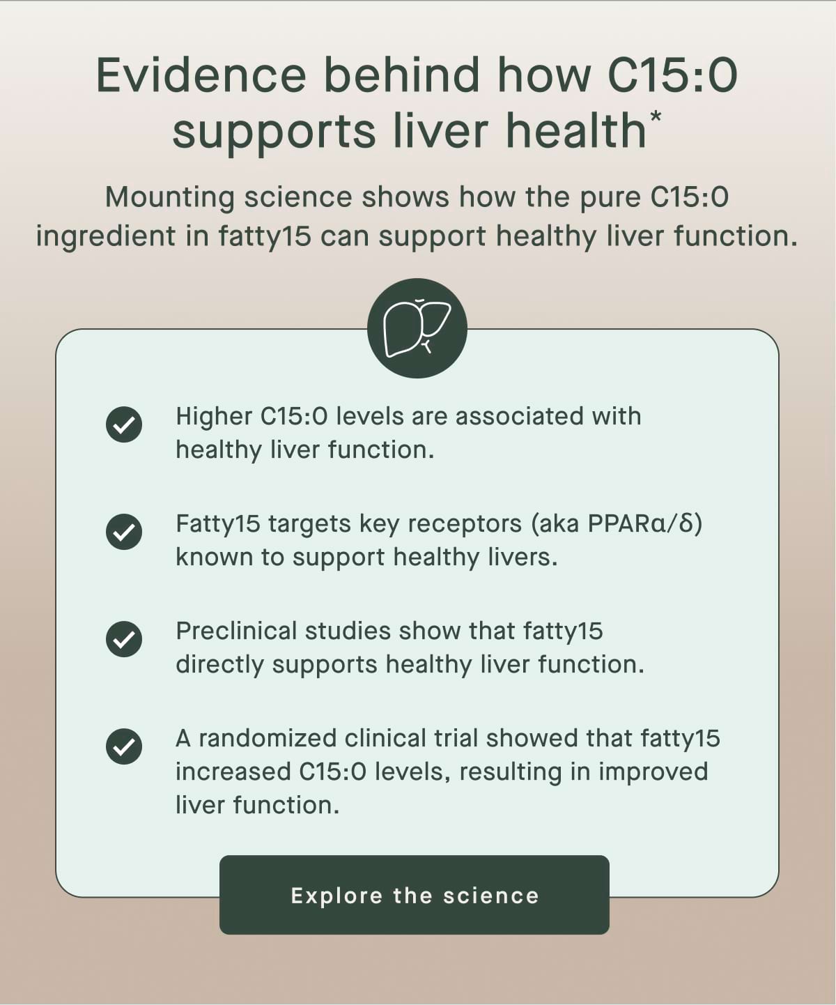 Evidence behind how C15:0 supports liver health* Mounting science shows how the pure C15:0 ingredient in fatty15 can support healthy liver function. Higher C15:0 levels are associated with healthy liver function. Fatty15 targets key receptors (aka PPARɑ/δ) known to support healthy livers. Preclinical studies show that fatty15 directly supports healthy liver function. A randomized clinical trial showed that fatty15 increased C15:0 levels, resulting in improved liver function. Explore the science