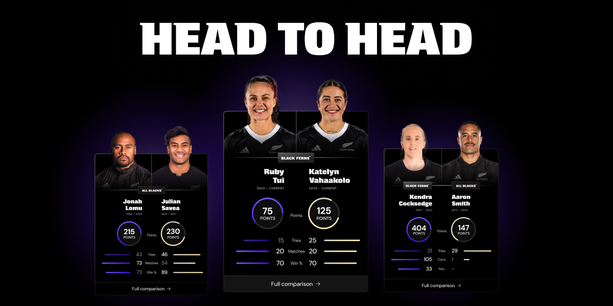 Head to Head - Player comparison tool
