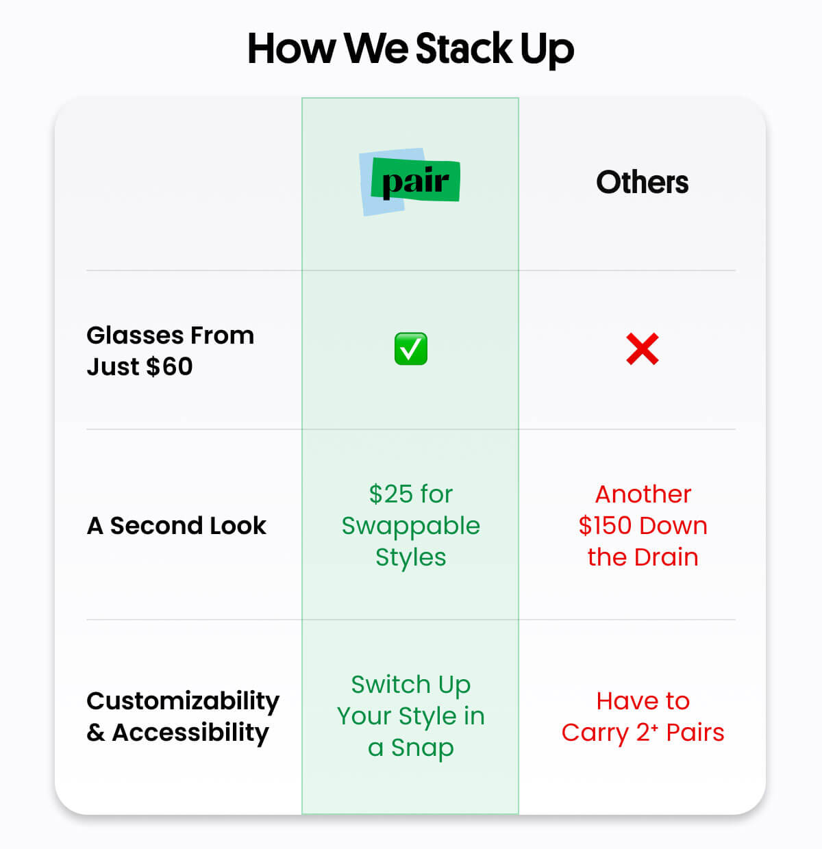 How We Stack Up