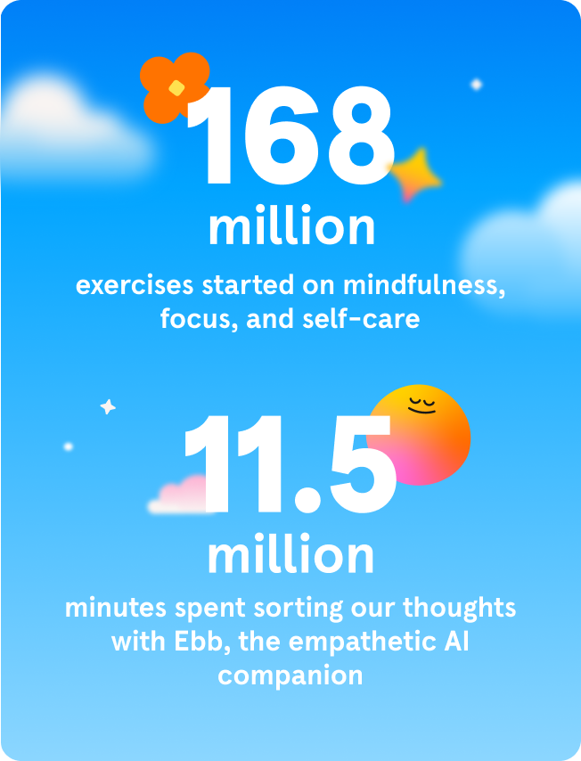 Take a look at what happened when we put our minds together this year: