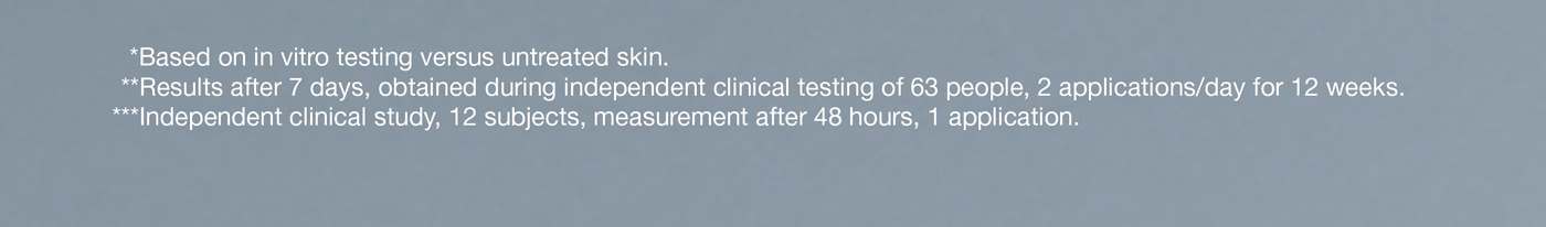 *Based on in vitro testing versus untreated skin.​  **Results after 7 days, obtained during independent clinical testing of 63 people, 2 applications/day for 12 weeks.​  ***Independent clinical study, 12 subjects, measurement after 48 hours, 1 application.